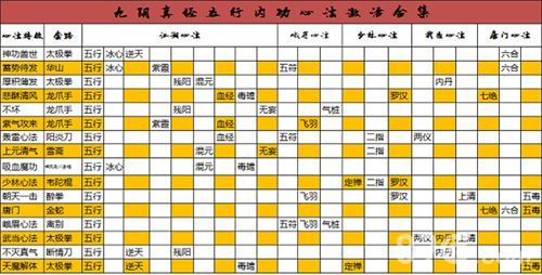 九阴真经天伦寺入门条件？-九阴真经新手攻略