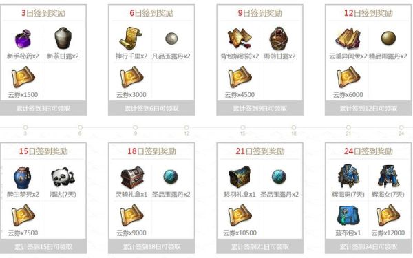 天谕礼包有哪些？-天谕新手礼包