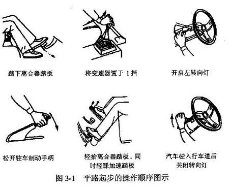 新手学车点火起步顺序？-新手学开车