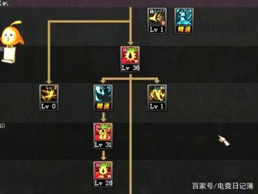2021dnf召唤100级技能加点？-dnf召唤加点
