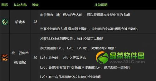 剑宗斩魂术多少级技能？-斩魂dnf