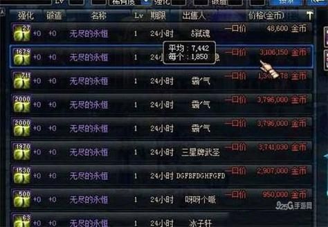 dnf无尽的永恒有什么用处？-dnf无尽的永恒