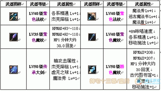 地下城pk场如何设置连发？-dnf单键连发