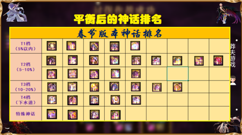 DNF神话共几件？-dnf神话