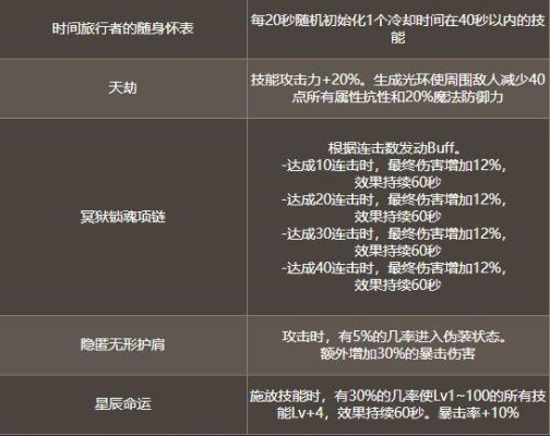 dnf命运的抉择能力怎么来？-dnf命运的抉择
