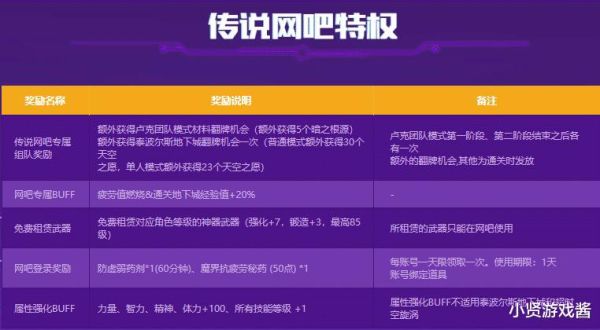 dnf怎么领网吧奖励？-dnf特权网吧