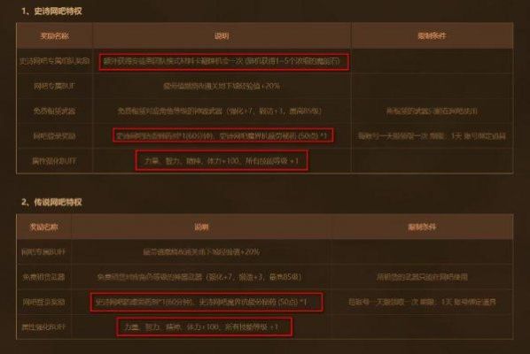 dnf特权网吧怎么申请？-dnf网吧特权