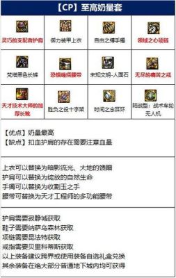 圣骑士110级装备搭配方案？-dnf圣骑士装备