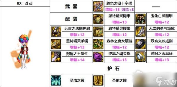 圣骑士110级装备搭配方案？-dnf圣骑士装备