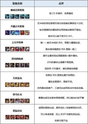圣骑士110级装备搭配方案？-dnf圣骑士装备