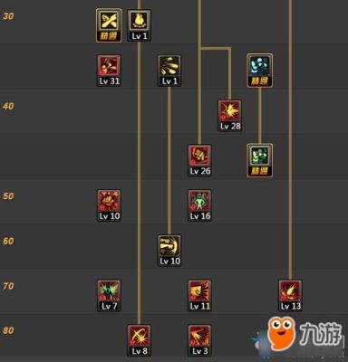 神之手怎么保养？-dnf神之手