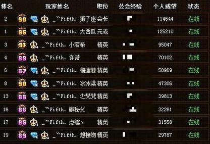 求一个好听。大方。简单点的DNF剑圣工会名字？-dnf工会名字