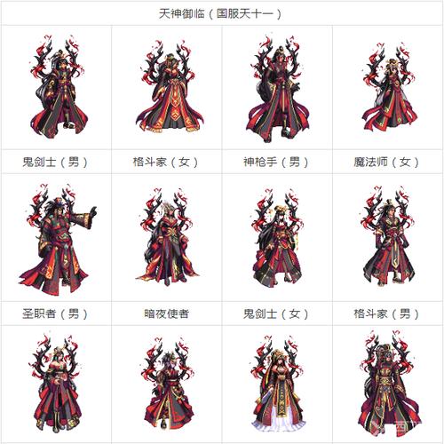 dnf天空套属性最高是哪个？-dnf2016国庆套