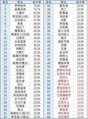 dnf搬砖固伤职业推荐？-dnf搬砖职业推荐