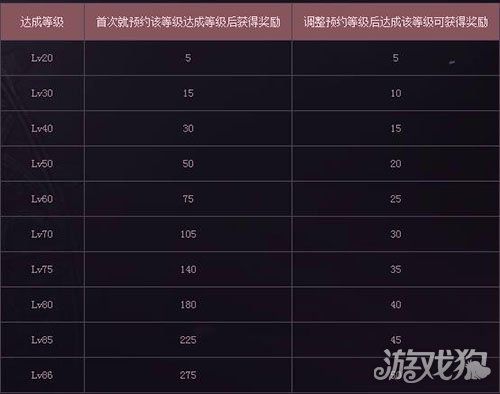 dnf哪些职业搬砖风暴强势？-dnf 搬砖职业