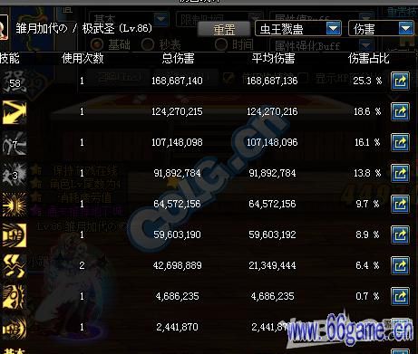 DNF武神走什么属性强化好？-dnf 武神