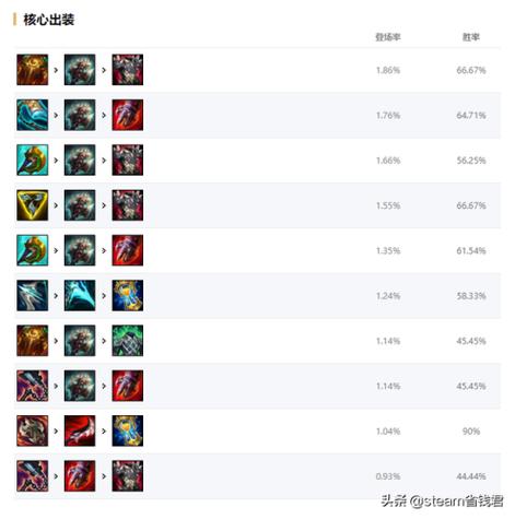 DNF好听的狂战名字帮忙取几个？-dnf名字大全最拉风