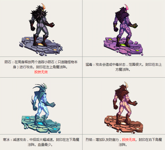 dnf怪物图鉴怎么快速升星？-dnf怪物图鉴