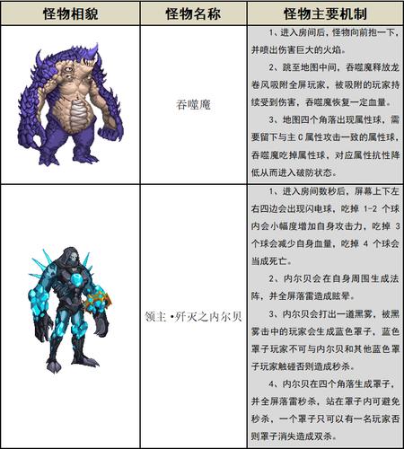 dnf怪物图鉴怎么快速升星？-dnf怪物图鉴