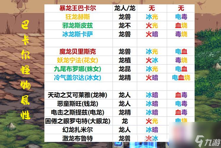 dnf怪物图鉴怎么快速升星？-dnf怪物图鉴