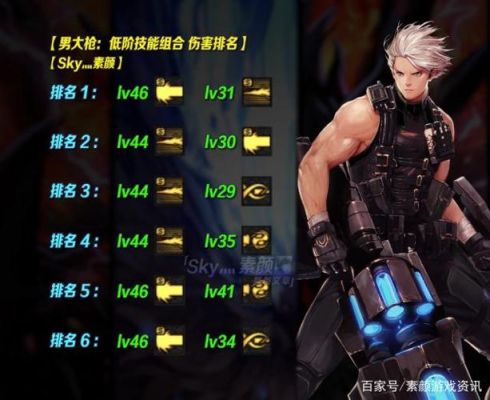 男大枪什么属性攻击好？-dnf男大枪