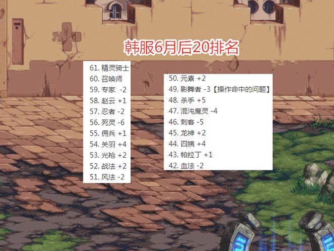 dnf高爆发职业排行？-dnf武极