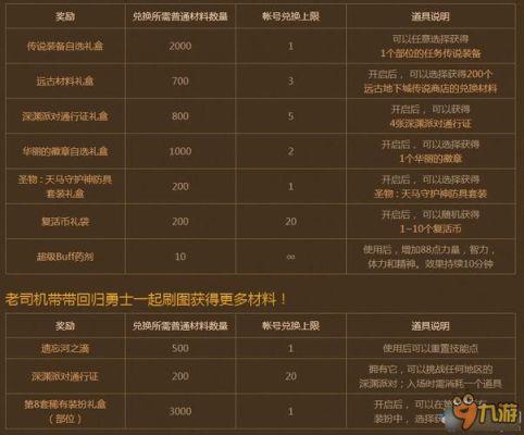DNF公会硬币怎么获得，怎么使用？-dnf公会硬币