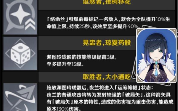 副c夜兰天赋加点？-dnf副职业天赋