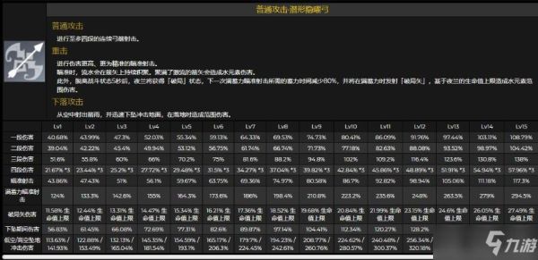 副c夜兰天赋加点？-dnf副职业天赋