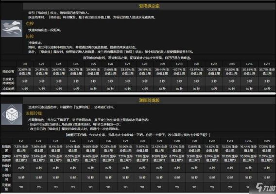 副c夜兰天赋加点？-dnf副职业天赋