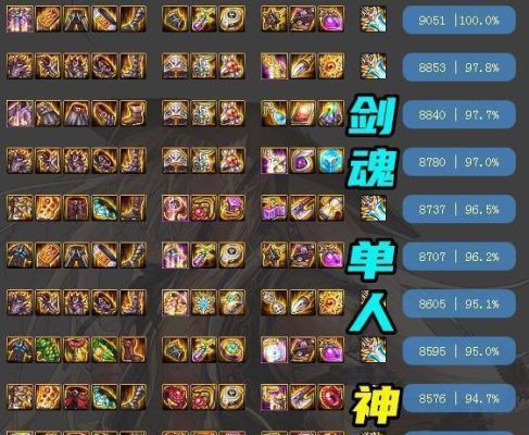 dnf新活动剑魂送的装备怎么选？-dnf活动装备