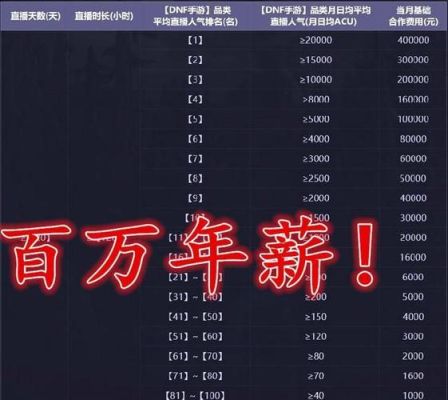 什么平台可以买卖DNF手游账号求大佬介绍？-dnf游戏交易平台