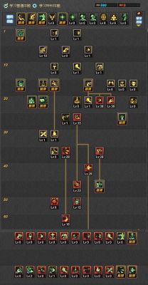 求DNF60级蓝拳纯刷图加点？-dnf蓝拳圣使