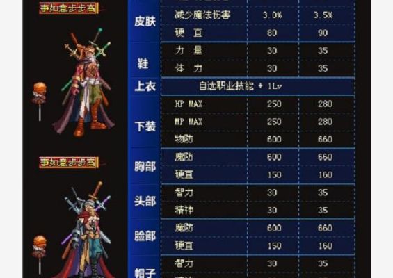 魂貂蝉带什么兵法？-dnf貂蝉套