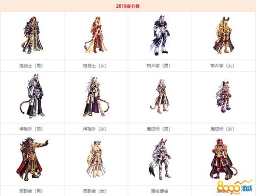 dnf 2020春节套？-dnf春节套价格