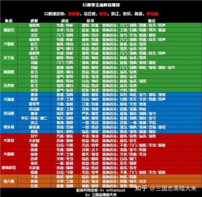 三国志战略版仓库各等级上限？-dnf仓库等级