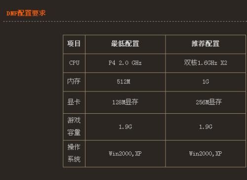 电脑配置差怎么玩地下城？-dnf最低配置要求