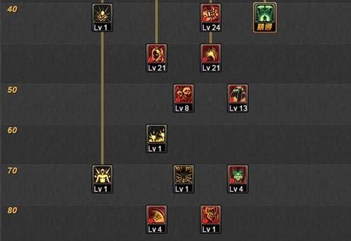 DNF死灵术士属于什么攻击物理还是魔法攻击？-dnf死灵术士吧