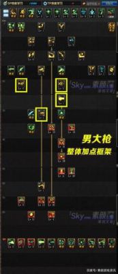 男大枪固伤还是百分比伤害高？-dnf大枪是固伤还是百分比