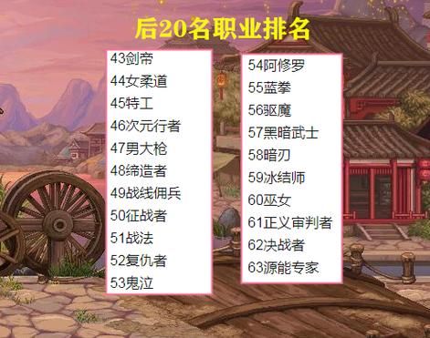 dnf职业排行2023最新排名？-dnf排行