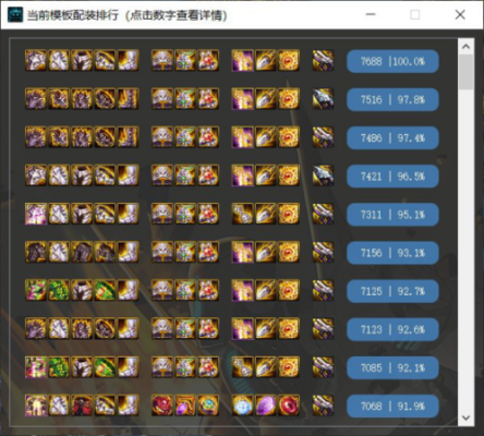 100级dnf装备攻击力怎么搭配？-dnf防具