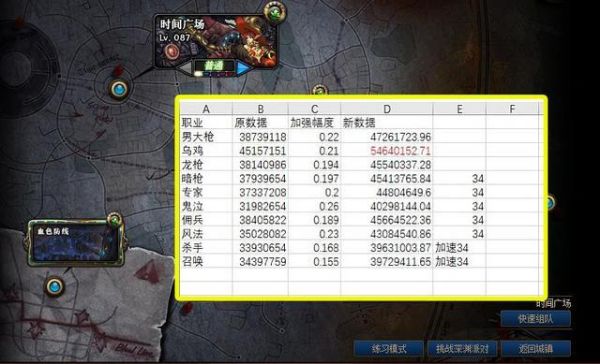 dnf觉醒数据排名？-dnf 排名