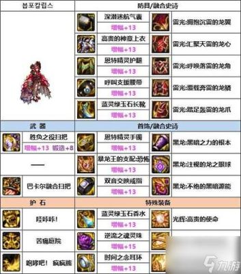 dnf怎么装备融合？-dnf教学