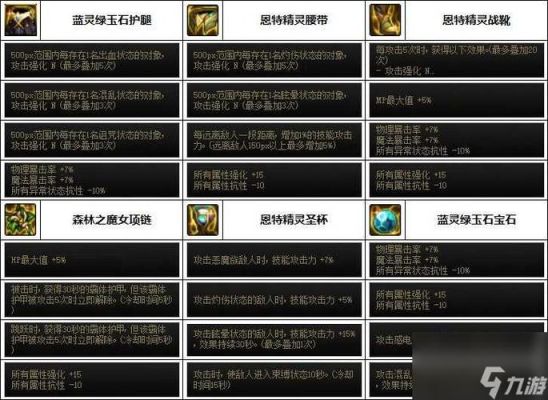 dnf怎么装备融合？-dnf教学