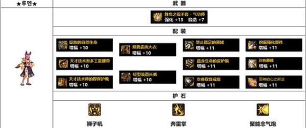 dnf念帝武器增幅什么属性？-dnf念帝