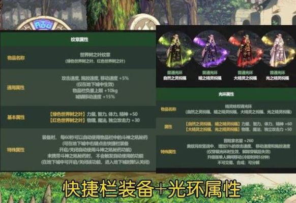 dnf五一礼包怎么买最划算？-dnf五一