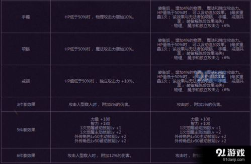 地下城装备属性怎么洗？-dnf装备属性