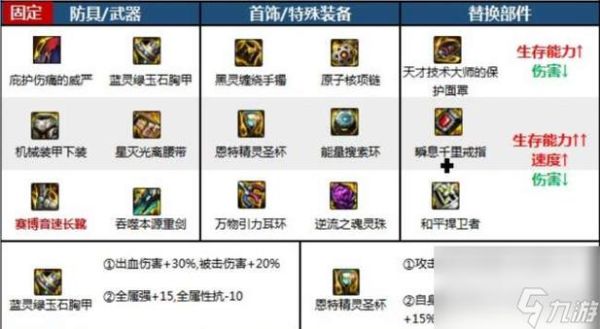 dnf冒险团佣兵怎么分解？-dnf佣兵