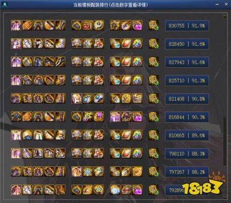 dnf100级装备升级都需要什么材料？-dnf装备升级