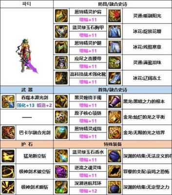 dnf剑魂军团贴膜装备选择顺序？-dnf剑魂装备